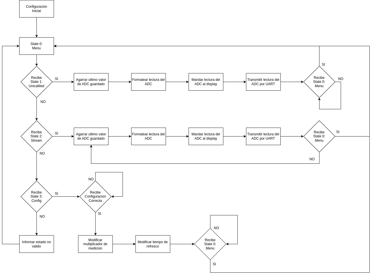 flow-diagram